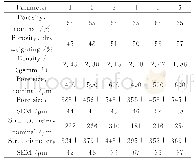 《表3 多孔Ti-6Al-4V合金结构参数》