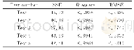 《表2 点云拟合优度分析：基于散斑视觉测量的叶片模型重构》