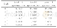 《表1 条纹间隔 (d′=0.05mm)》