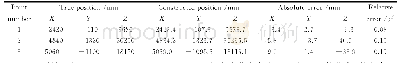 表2 随机验证点三维坐标的测量结果