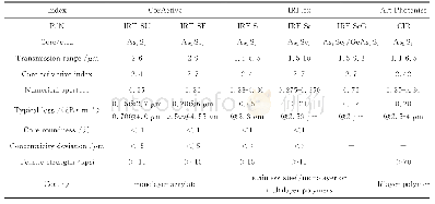 《表1 典型商业硫系光纤产品的性能参数[5-7]》