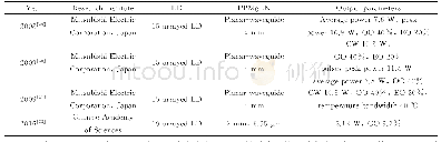 表3 多点LD列阵抽运结构Nd∶YVO4/PPMgLN激光器的输出参数