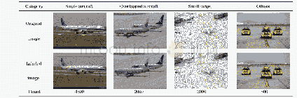 《表1 场面飞机数据集：基于YOLO v3的机场场面飞机检测方法》