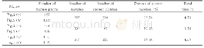 《表2 本文方法的准确率和所用时间》