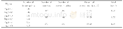 表3 Accuracy and cost time of Harris-SIFT algorithm