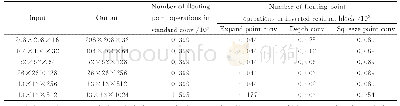 《表4 浮点运算次数对比：基于反残差结构的轻量级多目标检测网络》