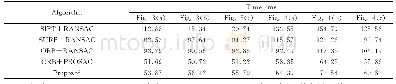 表3 各算法的匹配时间：基于改进ORB和PROSAC的无人机航拍图像拼接算法