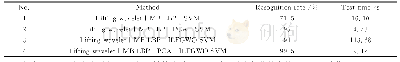 《表4 不同模型的识别性能对比》
