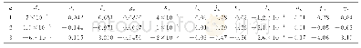 表1 计算0.1°≤θ<5°范围内的散射函数