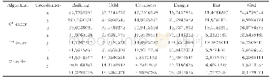 表1 0阶、1阶、2阶KF计算的6个样本上的残差绝对值之和