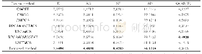 《表1 第1组融合结果客观评价》