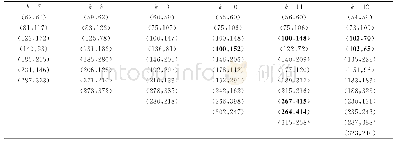表2 不同k值对应的先验框宽高