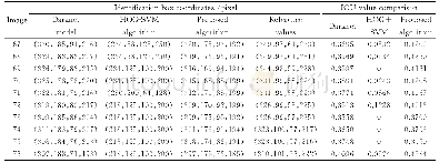 表1 检测人体的三种算法对比表