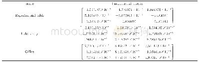 表3 基础矩阵：惯性导航辅助图像特征匹配方法研究