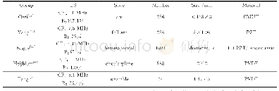 表2 环形超声传感器阵列的类型和性能