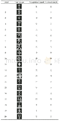 表1 金文识别结果：基于方向梯度直方图和灰度共生矩阵混合特征的金文图像识别