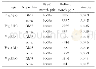 表1 两种算法的匹配对数和运行时间