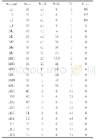表2 制备不同折射率样片时所用的反应气体流量值[29]