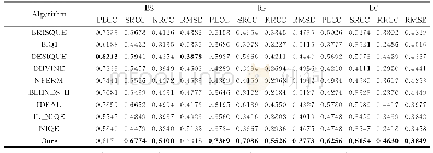 表2 不同算法在三个数据库中的性能对比