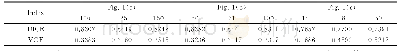 《表1 不同K值的分割结果评价》