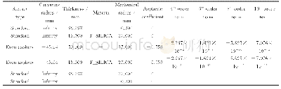 《表4 光纤连接器透镜结构参数》