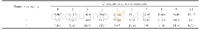 表2 不同类别样本的特征波数