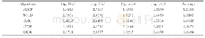 表2 不同算法NR-CDIQA指标对比