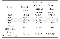 表2 少像素仿真星点图的中心定位误差和运行时间对比