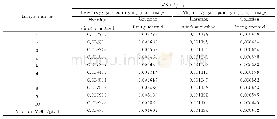 表4 不同LSF处理方法在不同幅图像下得到MTF的MSE