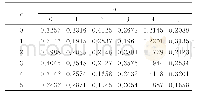 表1 不同模型结构的BIC计算值