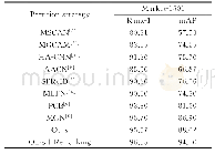 表5 在Market-1501数据集上的结果对比