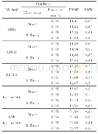 表1 不同成像参数和模式下的对比结果
