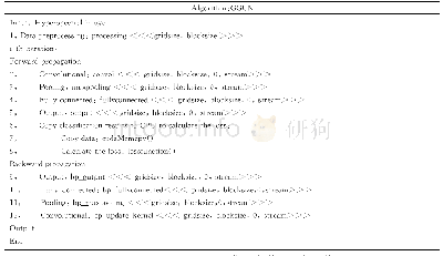 表1 算法伪代码：GGCN：基于GPU的高光谱图像分类算法