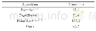 《表4 不同算法的分割时间》