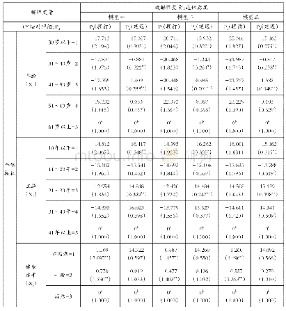 《表4 多项Logistic回归分析》