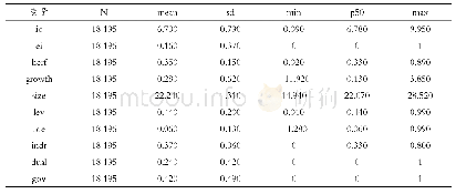 《表2 样本描述性统计：中国上市公司股权激励对内部控制质量的影响研究》