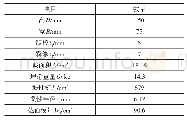 《表2 H型钢参数：基于OpenSEES的新型装配式SPC框架节点的抗震性能研究》