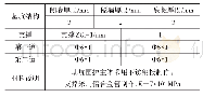 表2 基坑模型几何物理参数表