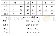 表1 柱间斗拱各部分尺寸