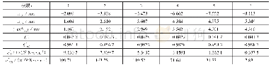 表2结构各层的ξ’i,c’i，ξ’a(i),c’a(i）参数计算表
