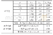 《表5 荷载分项系数调整前后的γs》