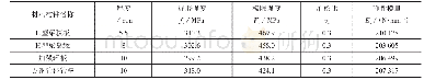 表1 节点各构件材性性能试验结果