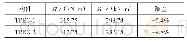 《表5 理论值与试验值对比》