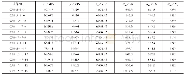 《表5 CFRP约束C-SCFFST柱承载力计算值与试验值汇总》