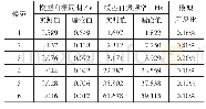 表7 模型模态参数实测值