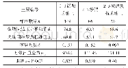 《表3 先期固结压力计算结果》