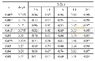 《表3 相对偏心距对柱受压承载力影响系数λc》