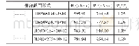 表3 节点刚性验算：新型矩形钢管混凝土柱-H钢梁节点性能研究