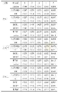 表1 0 大震动力弹塑性时程分析下结构层间位移角（Y向）
