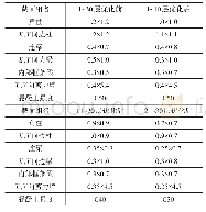 表1 优化前后的构件尺寸